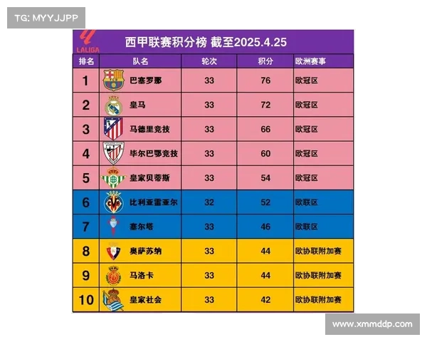 西甲联赛赛事表—西甲联赛赛事表最新